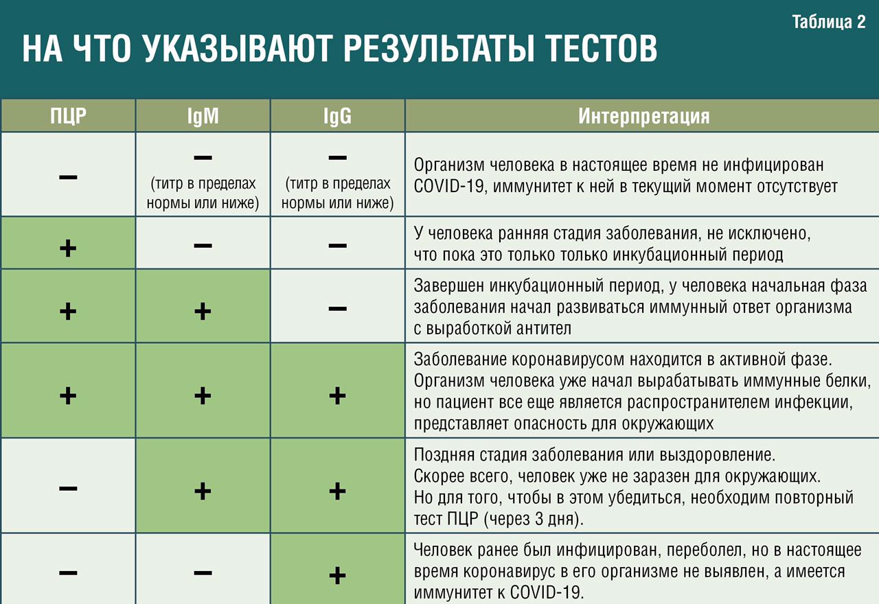 Коронавирус можно ли пить. ПЦР тест. Что такое ПЦР-тест на коронавирус расшифровка. Тест на коронавирус. ПЦР тест на коронавирус.