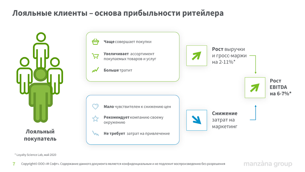 Масштабирование бизнеса, технологии, лояльность и e-com – крупные ритейлеры Узбекистана на бизнес-встрече поговорили о главном для рынка