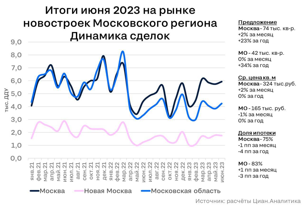 Биржевик анализ рынка