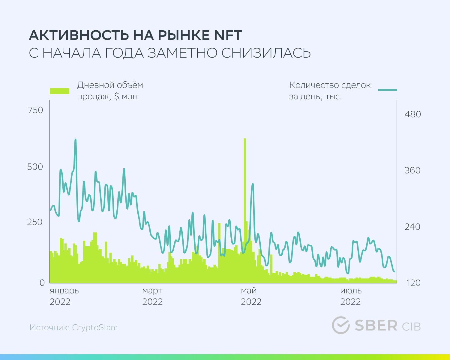 Биткоин в 2019 году