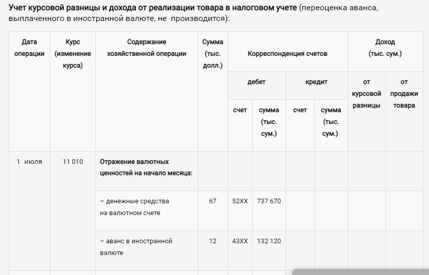 Чем отличаются курсовые разницы в целях бухгалтерского учета и налогообложения – Telegraph