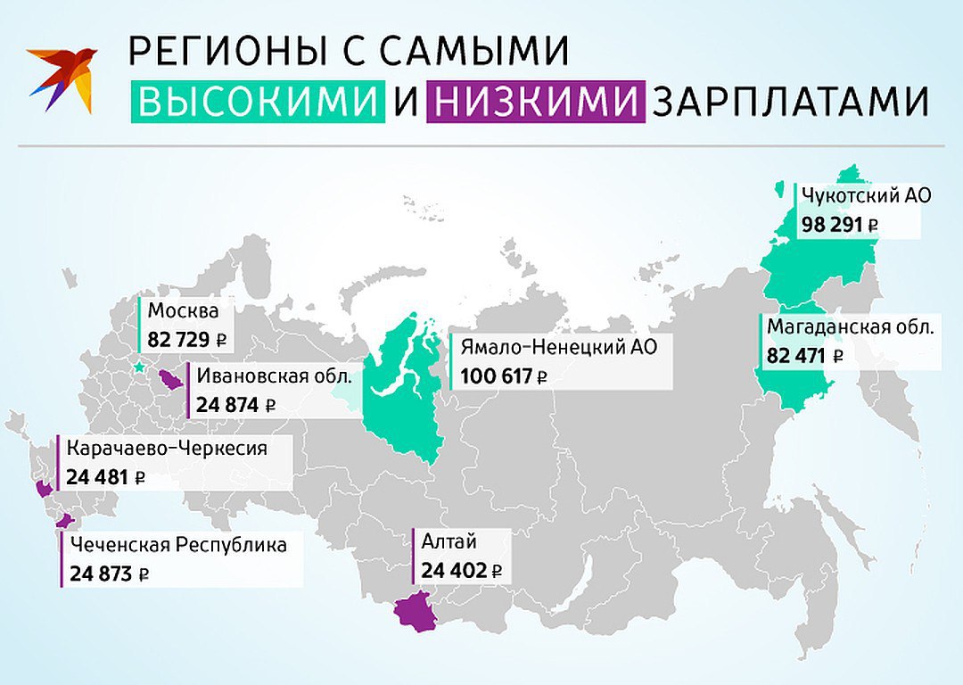 Зарплата в хабаровском крае. Регионы с самыми высокими зарплатами. Самые большие зарплаты в России по регионам. Самые высокие зарплаты в России. Самая низкая заработная плата.