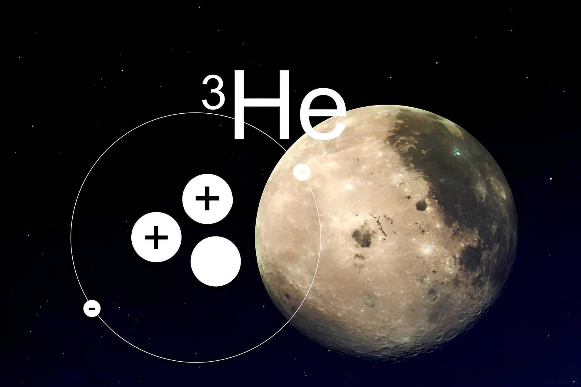 Газообразный гелий 3. Гелий-3. Гелий 3 на Луне. Изотоп гелий 3. YTKBQ 3.