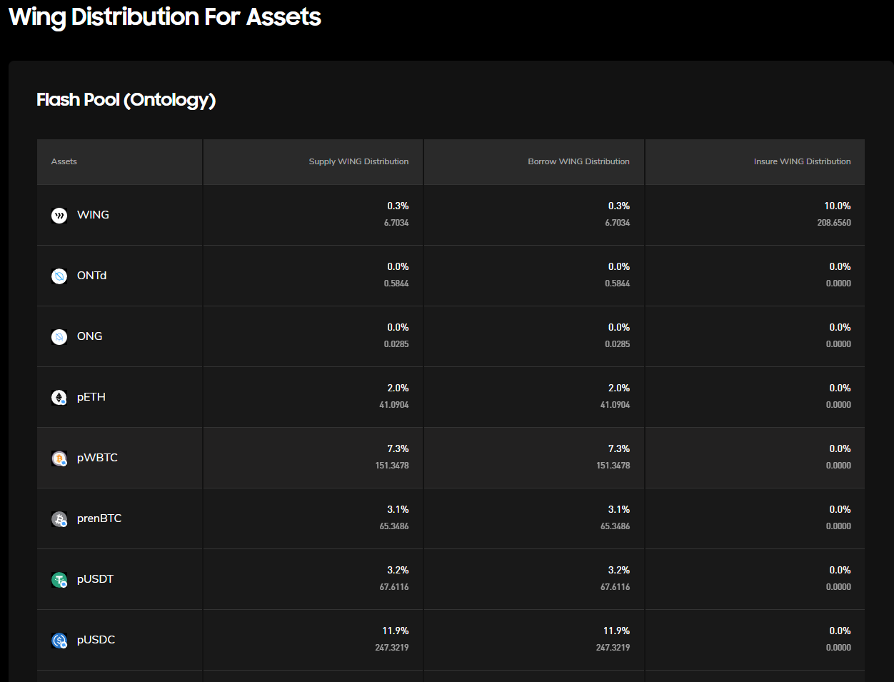 Перспективная ли монетка?! Wing Finance WING Telegraph