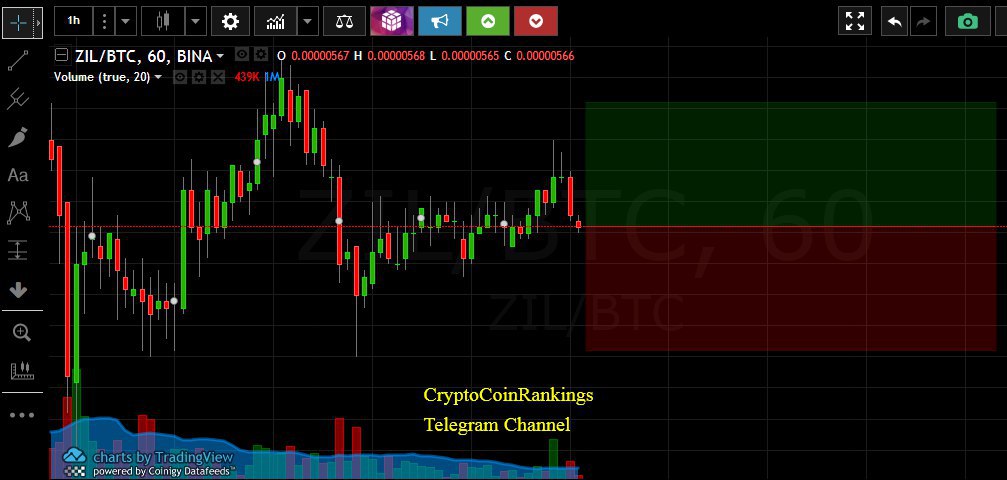 The secret to Maximize Returns from cryptocurrency Investments