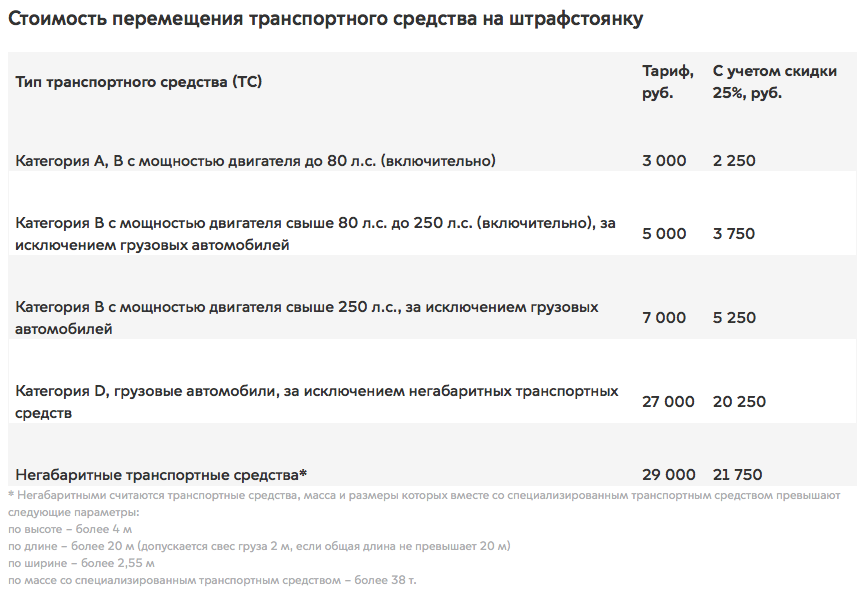 Сутки штрафстоянки. Штрафстоянка расценки. Расценки на штрафстоянках. Расценки на штраф стояенуке. Тарифы за штрафстоянку.