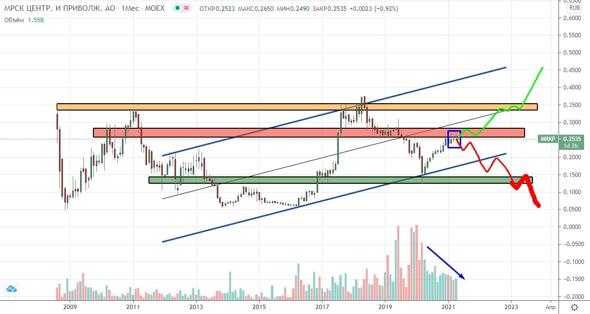 Rocket trading