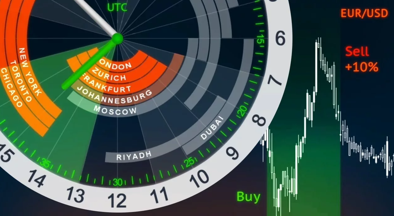 Where Will the Forex Market Move? Navigating the Unpredictable