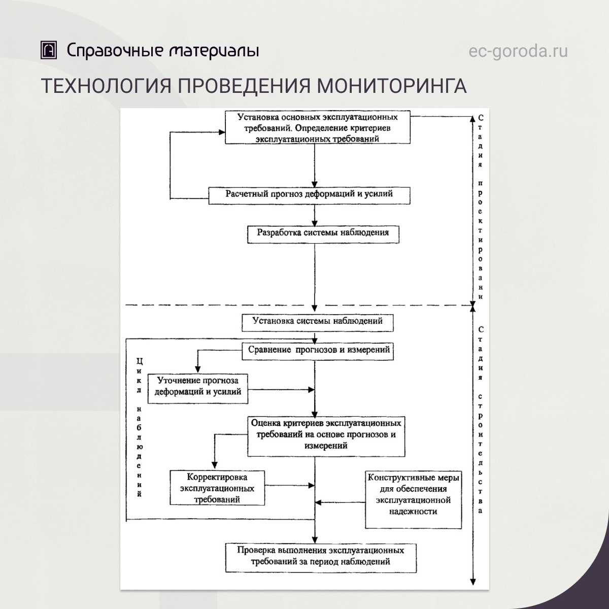 Мониторинг технического состояния объекта. Мониторинг технического состояния. Проведение мониторинга в прибрежье.