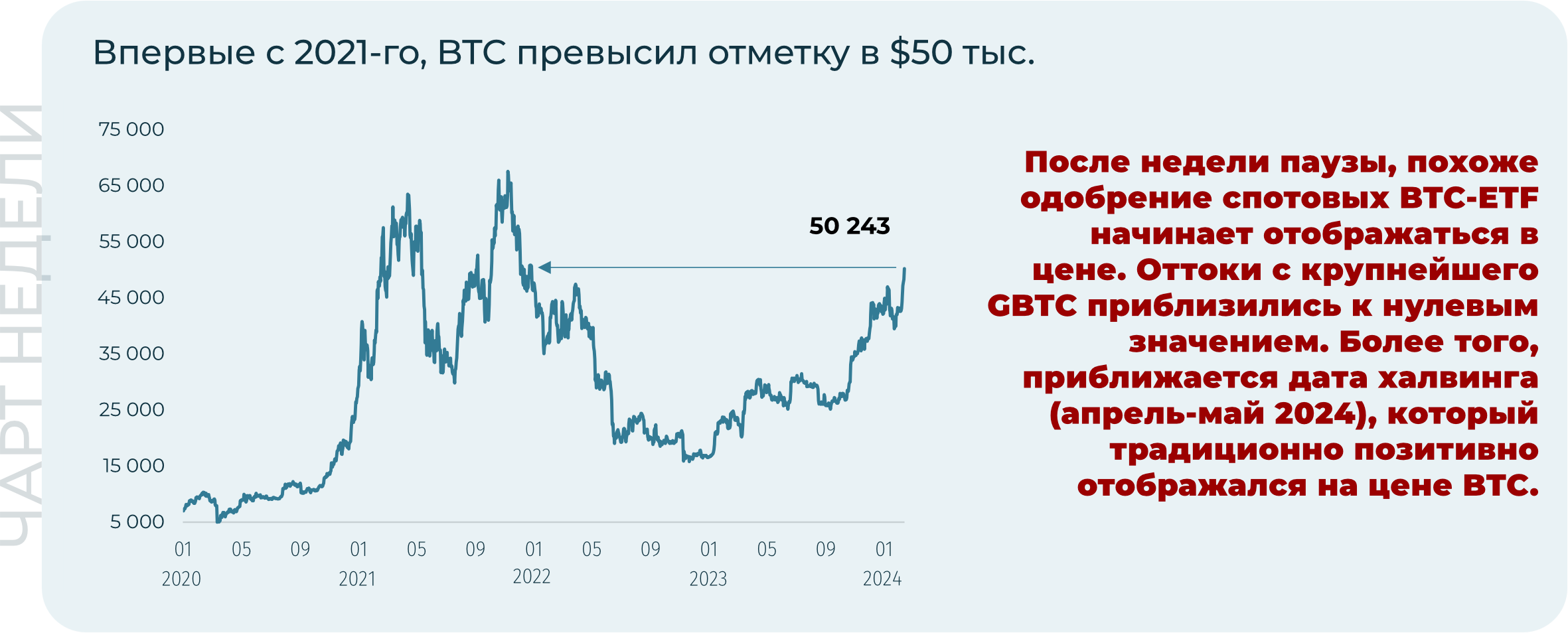 Крипторынок воспрянул после месяца затишья