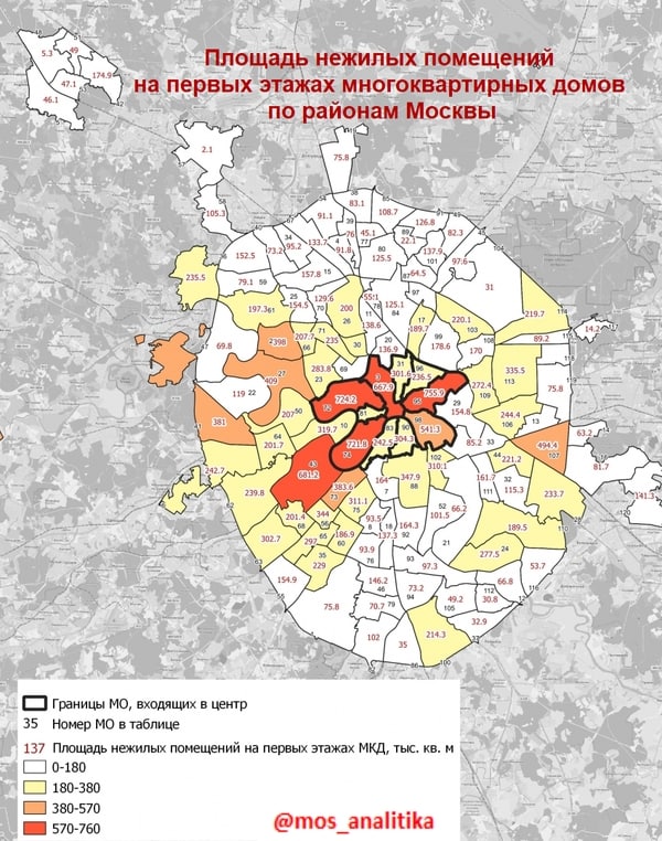 Площадь районов москвы