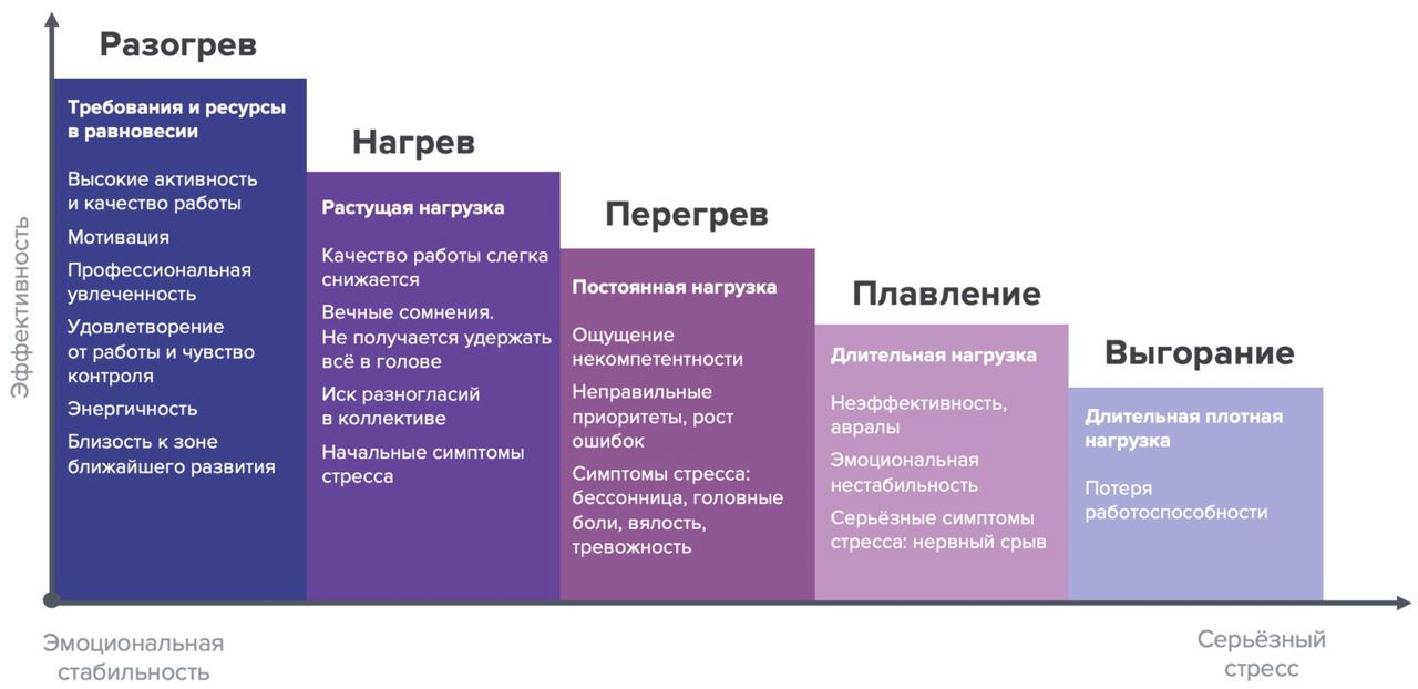 Стресс у работников культуры