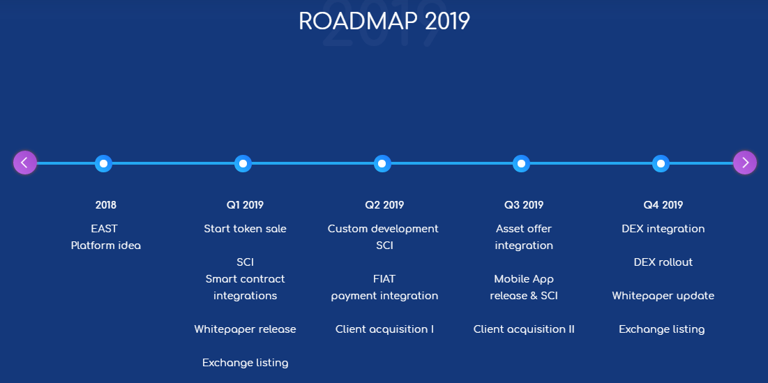 Дорожная карта waves