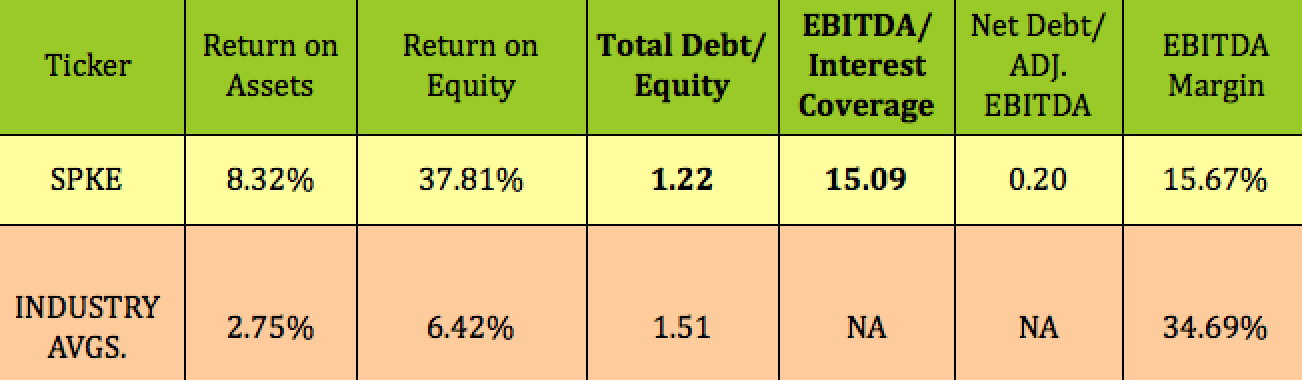 Interest coverage ratio. Debt Equity ratio. Debt to EBITDA ratio. Net debt/EBITDA. Debt to Equity ratio формула.