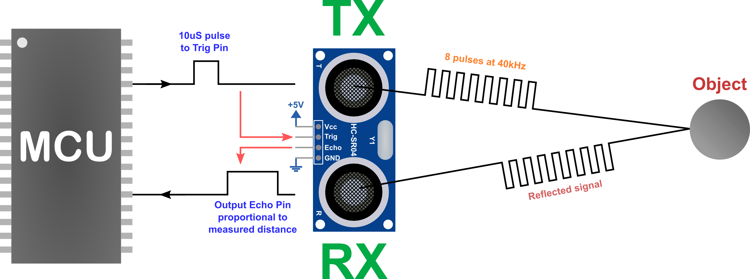 ultrasonic sesnor with arduino