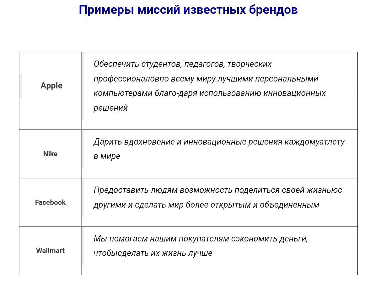 Эманаторы хср. Миссия личного бренда пример. Миссия бренда одежды. Миссия бренда одежды пример. Миссии известных брендов.