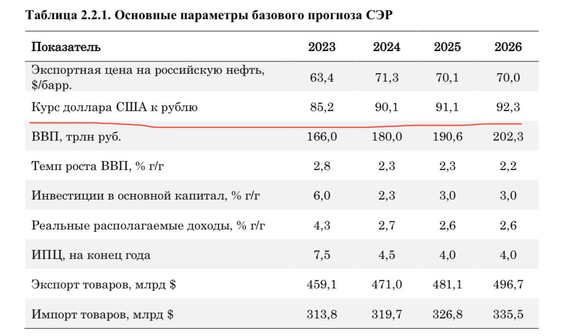 Бюджет брянска на 2024