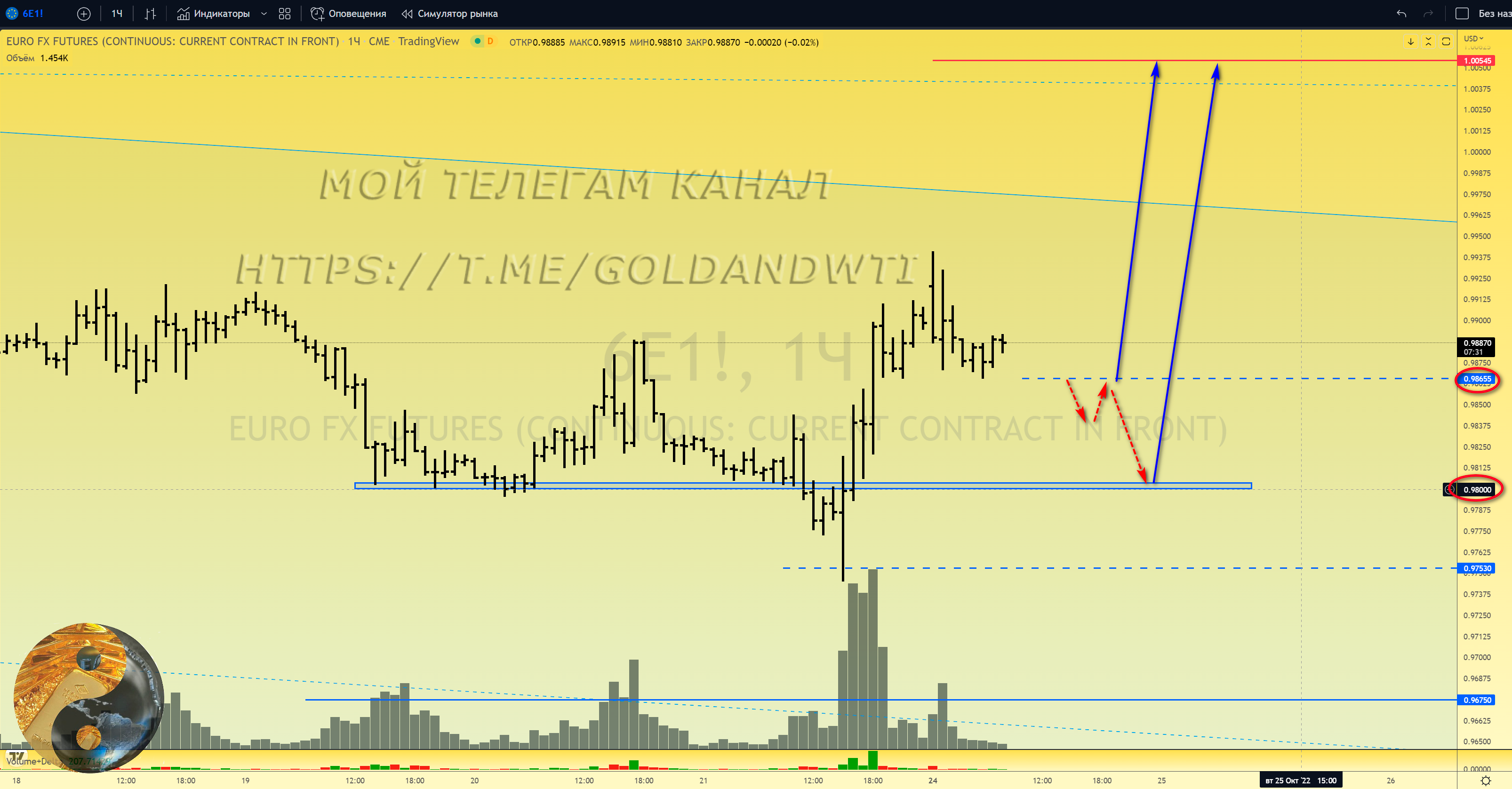 Канал нефть в телеграмме фото 70