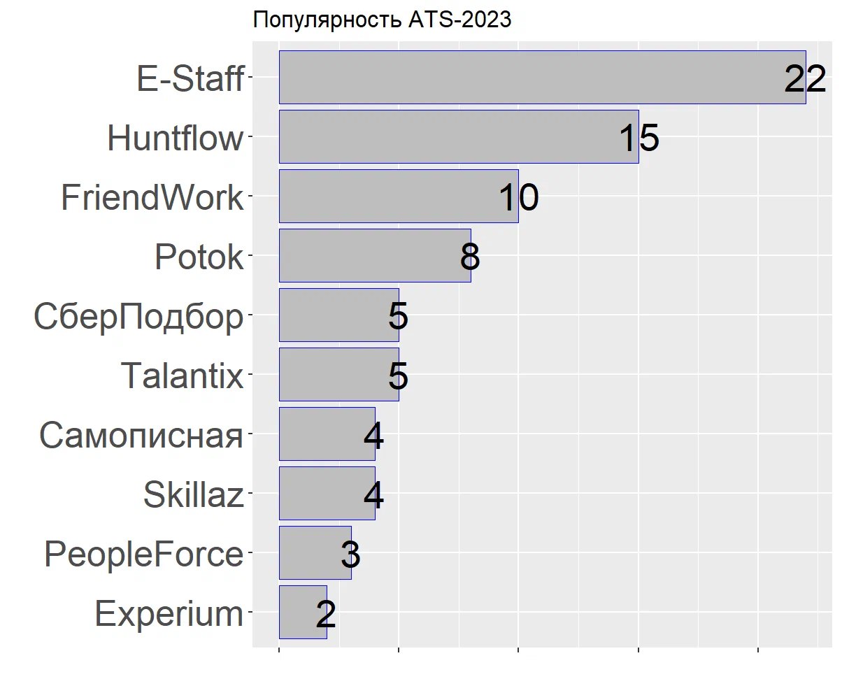 Каналы для hr. Рейтинг.