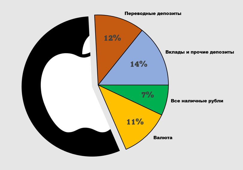 Могут ли россияне купить Apple?