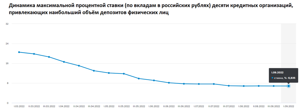 Долговой рынок после заседания ЦБ  Telegraph