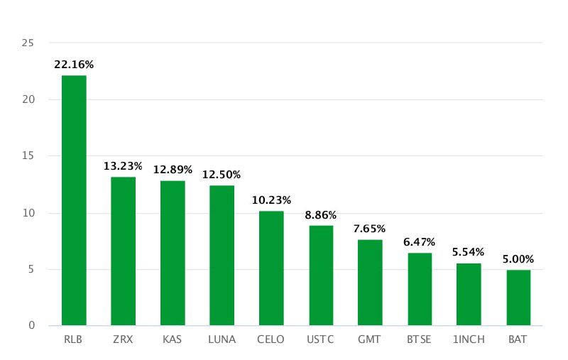 Rlb криптовалюта