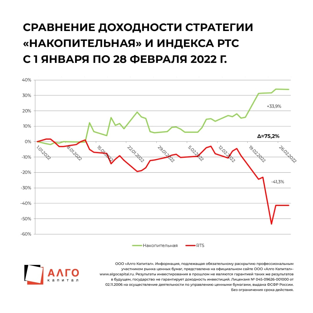 Экономика и финансы москвы