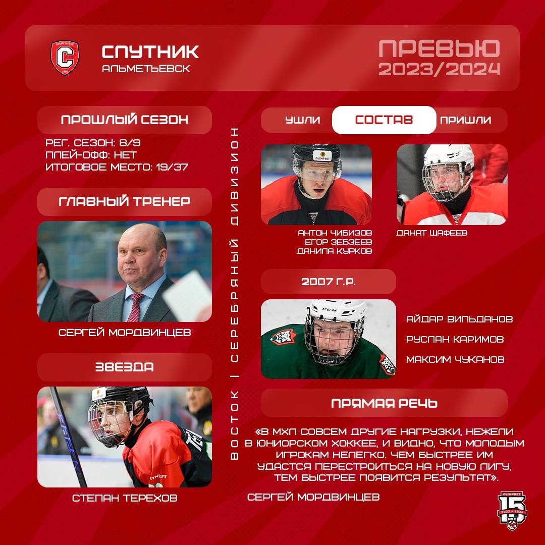 Таланты школы «Ак Барса». Степан Терехов. – Telegraph