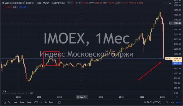 Imoex2. IMOEX. Фонды IMOEX. IMOEX знак. Коротко о акциях.