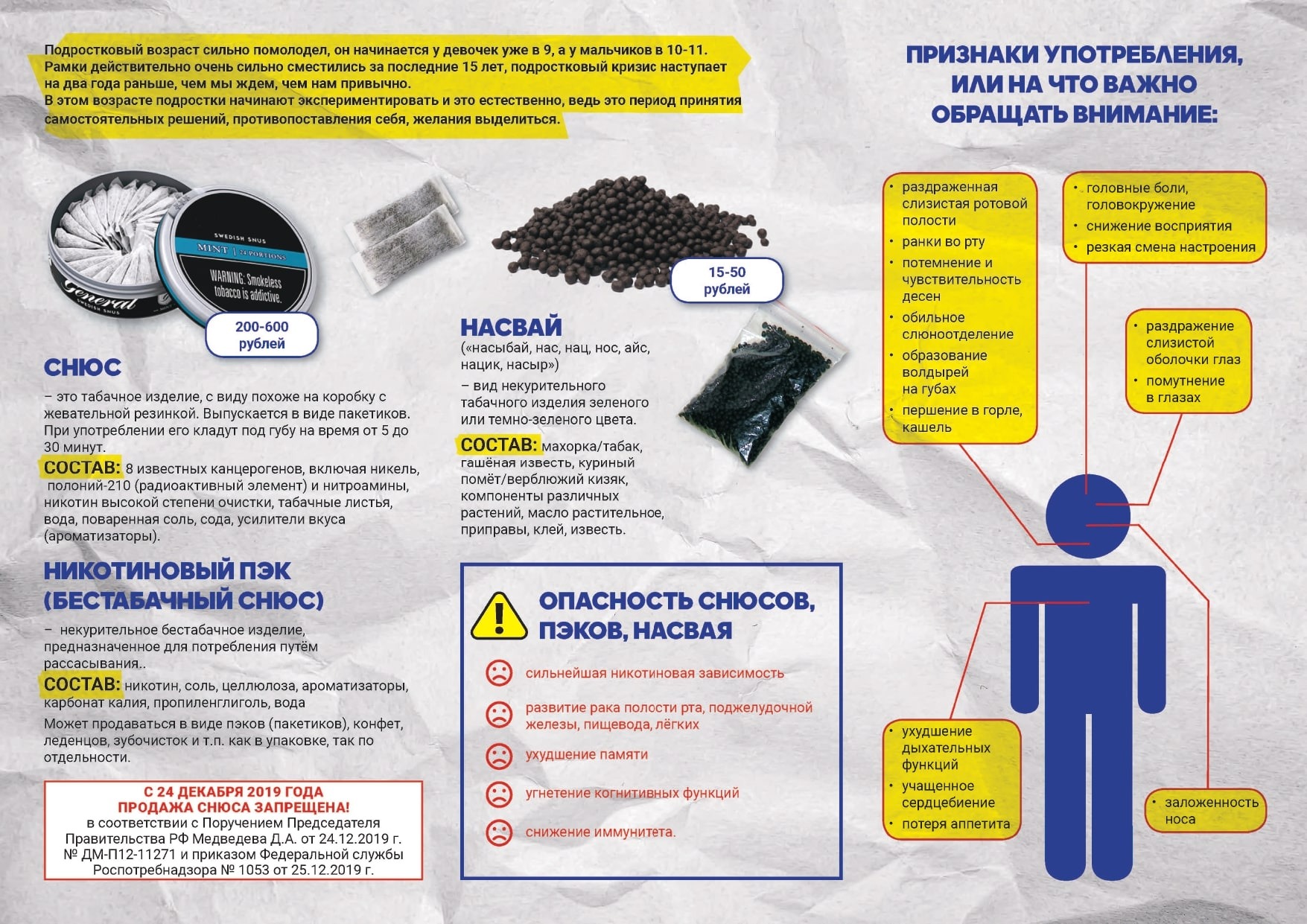 Профилактика употребления средств