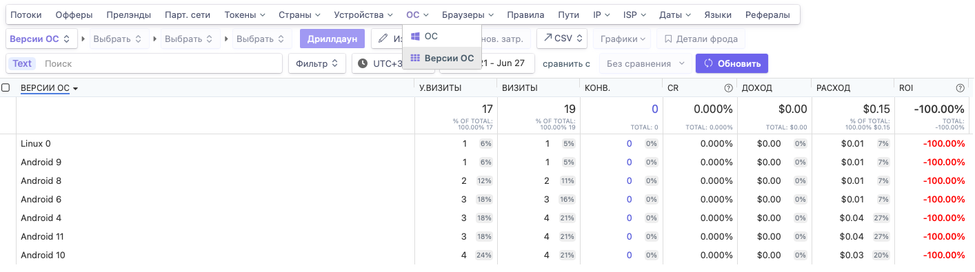 Подробный мануал: c чего начать в арбитраже платного трафика на дейтинг