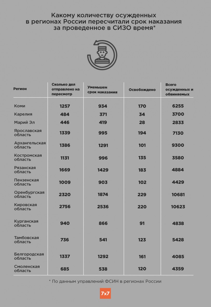 в сизо день за сколько. в сизо день за сколько. срок в сизо. в сизо день за сколько. сизо 1 карцер.