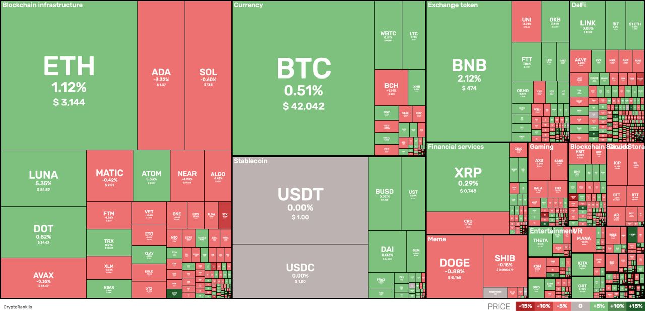 Cryptobubbles net. Крипто бабл. Crypto Bubbles.