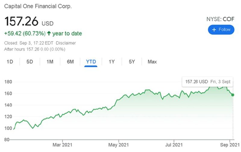 Capital rate. Capital rate animation.