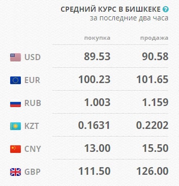 Курс узбекского сума к киргизскому