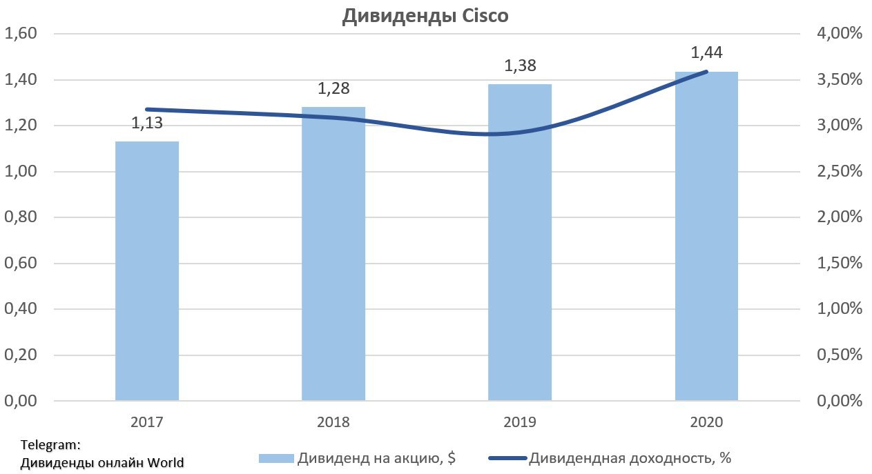 Дивиденды компаний в 2023