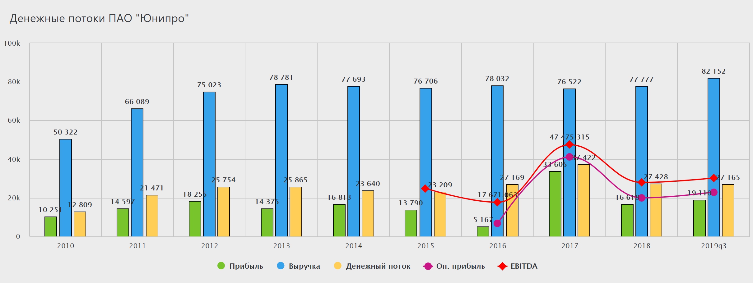 Каналы по инвестициям