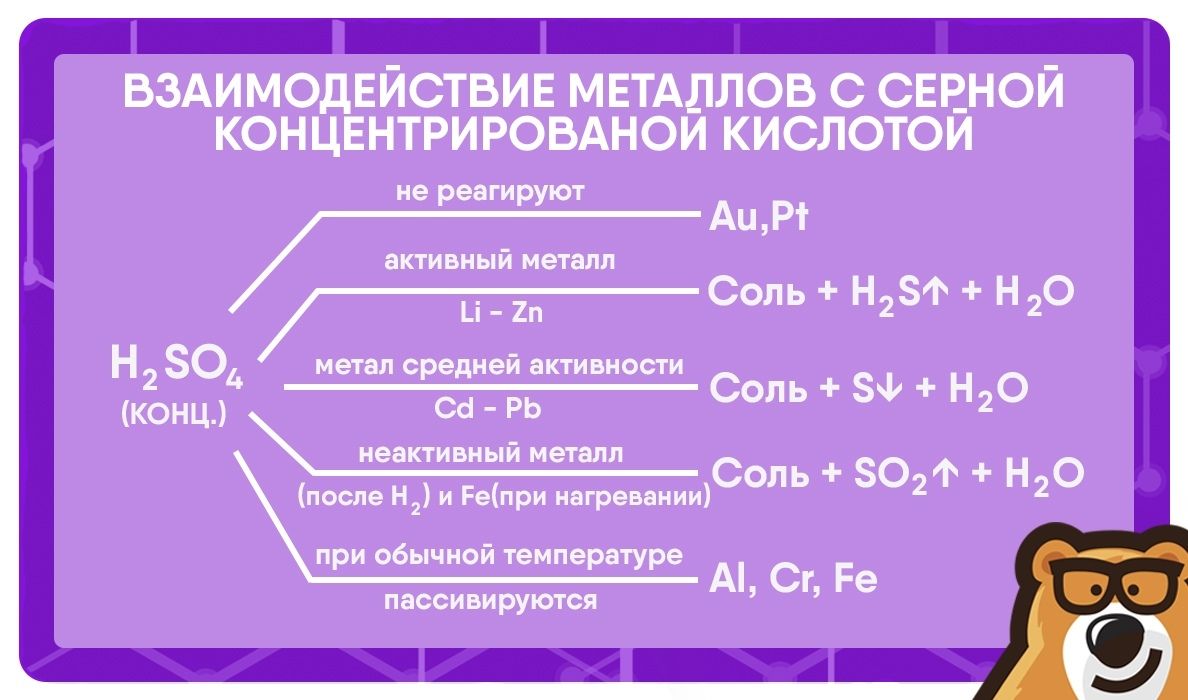 Взаимодействие сернистой кислоты. Взаимодействие концентрированной серной кислоты с металлами. Таблица реакций концентрированной серной кислоты. Взаимодействие веществ с концентрированной серной кислотой. Взаимодействие металлов с кислотами окислителями.