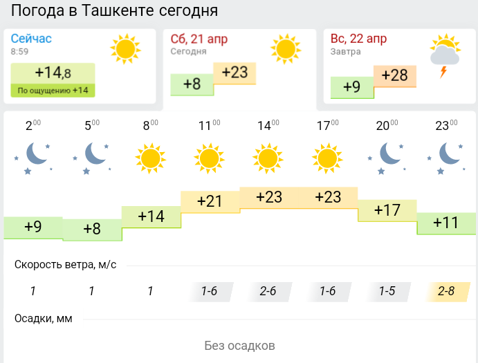 Ташкент погода на 10 дней 2024. Погода в Ташкенте. Погода в Ташкенте сегодня. Погода в Ташкенте сейчас. Температура в Ташкенте сегодня.