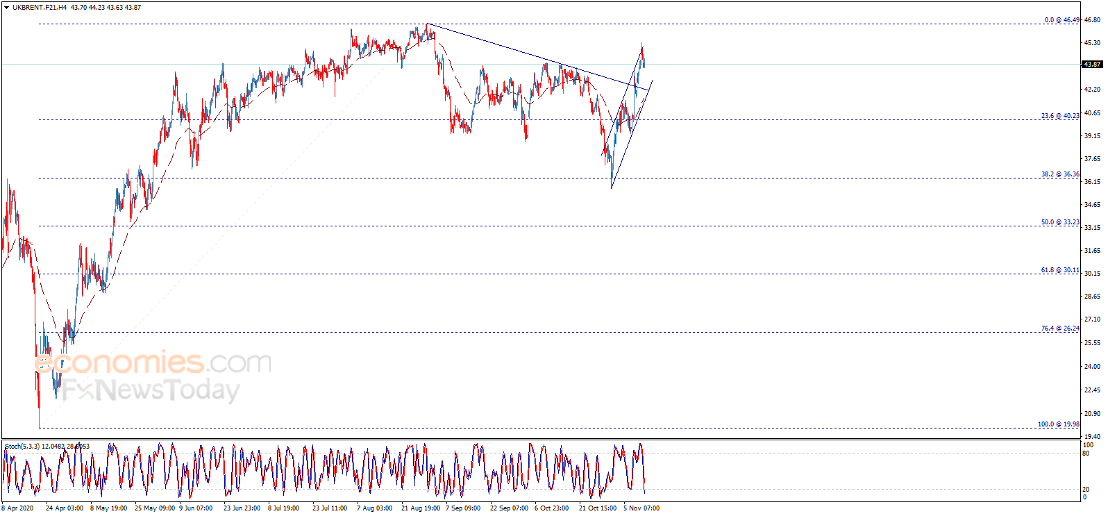 Канал нефть в телеграмме фото 97