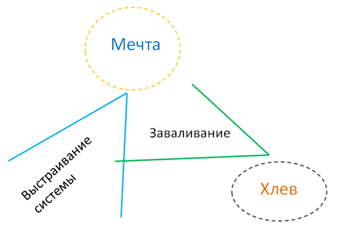 Изображение Аристократия духа: красное и черное