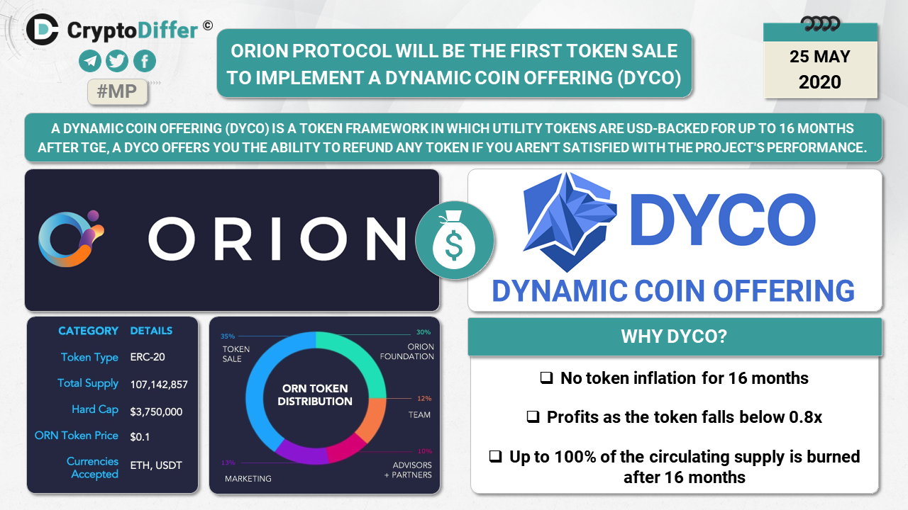 first token sale to implement a Dynamic Coin Offering (DYCO), a token sale ...