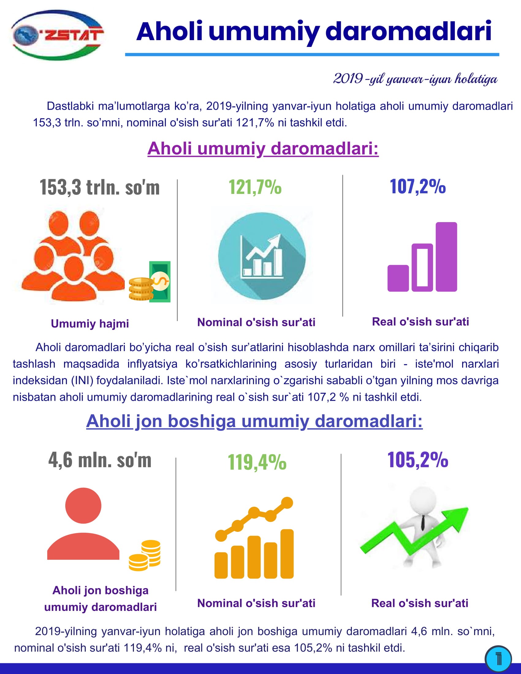 Xisobot stat uz