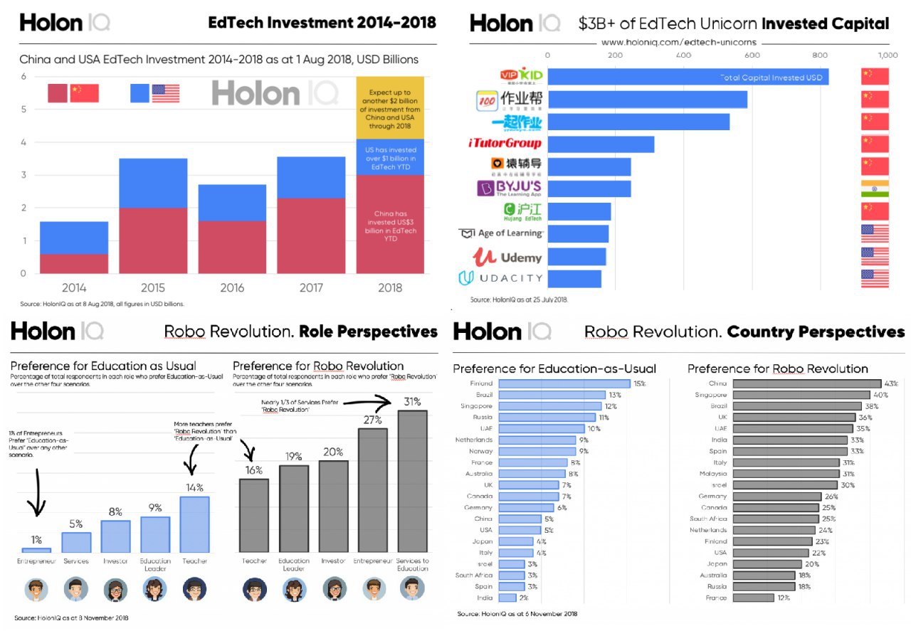 Edtech проекты в россии