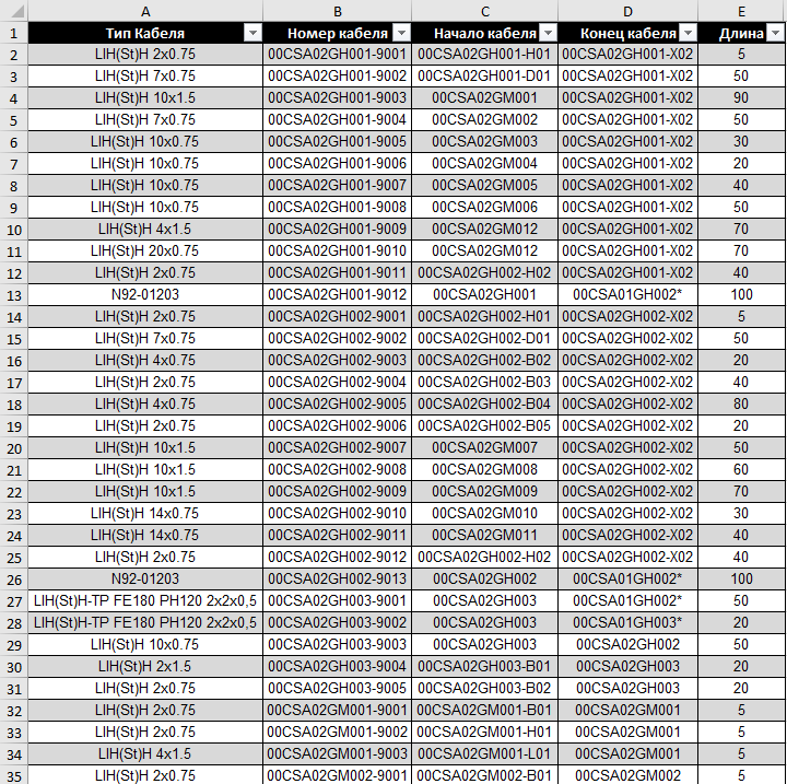 Печать на треугольных бирках из Word – Telegraph