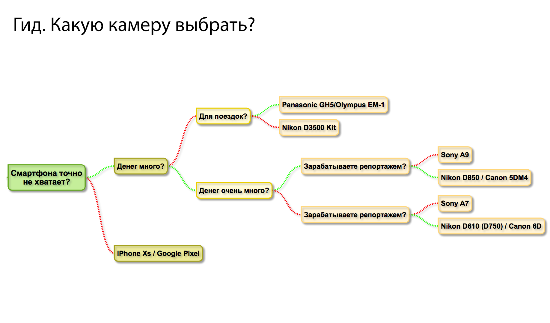 Пока завод не починили телеграм