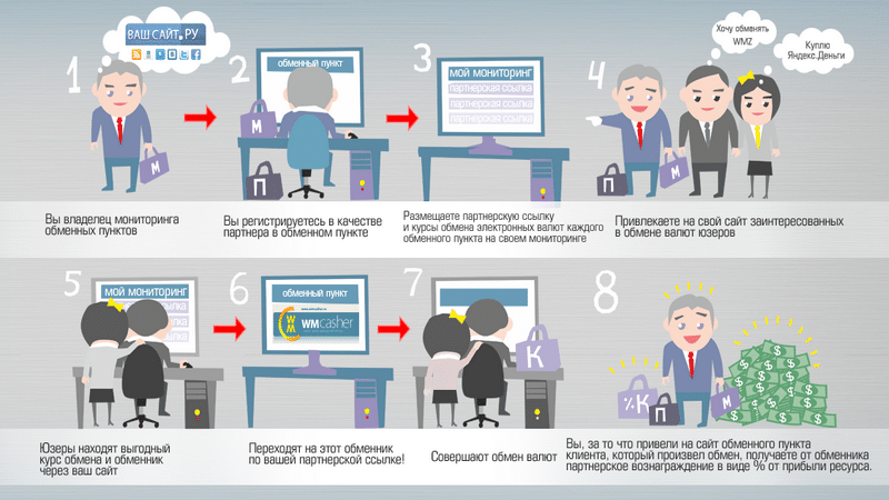 Как открыть бизнес. Инфографика открытие бизнеса. Схема открытия бизнеса с нуля. Схема как открыть свой бизнес. Что нужно для открытия бизнеса.