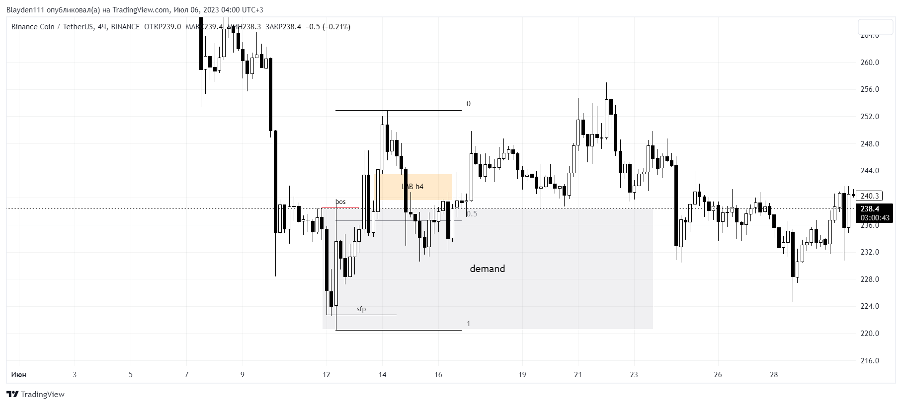 Экзамен BASIC – Telegraph