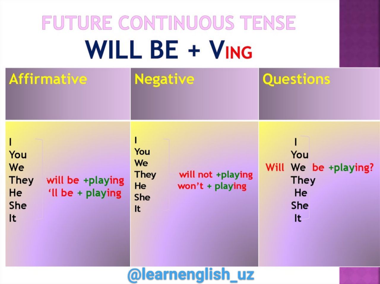 Future negative. Фитир континиус. Future simple shall или will. Future simple Continuous. Future Continuous.