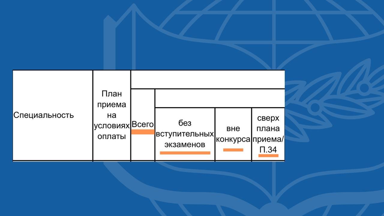 МГЛУ Минск – Telegram